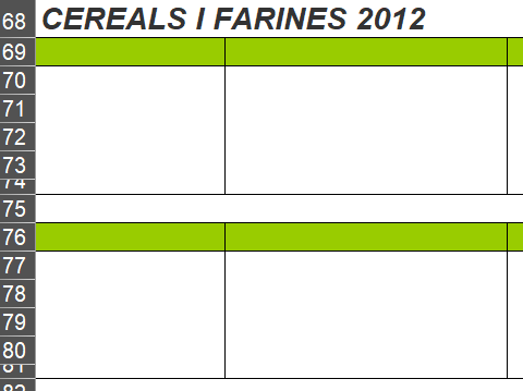 eliminar dades altres anys