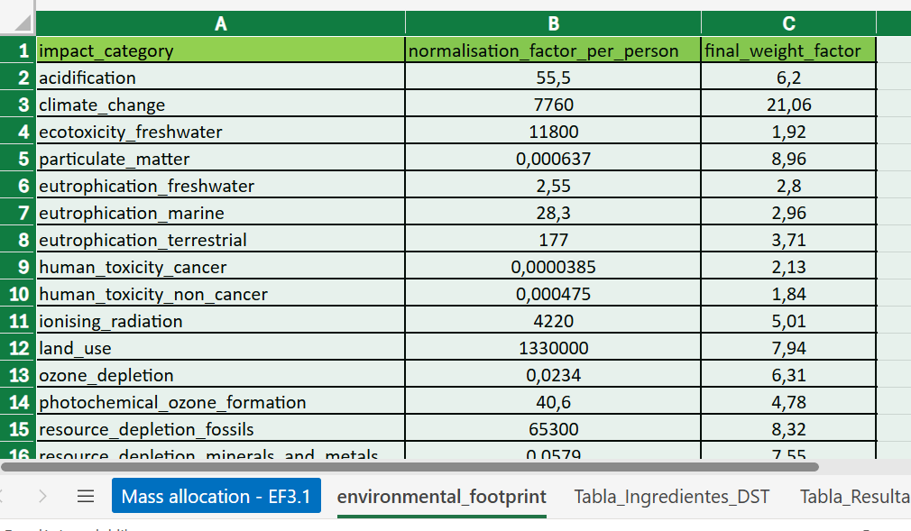 Taula d'Environmental_Footprint mostrant la fulla 2 i l'estructura de la taula