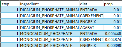 Ingredients Utilitzats